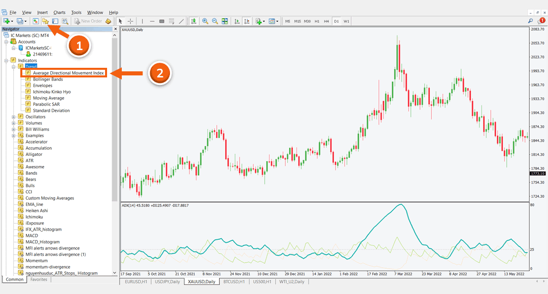 Hướng dẫn sử dụng chỉ báo ADX hiệu quả
