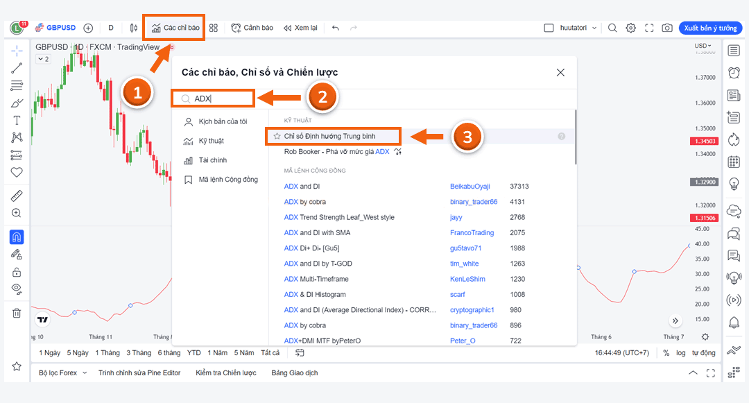 Hướng dẫn sử dụng chỉ báo ADX hiệu quả