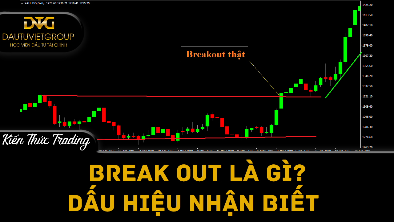 Break out là gì? Dấu hiệu nhận biết và cách giao dịch hiệu quả