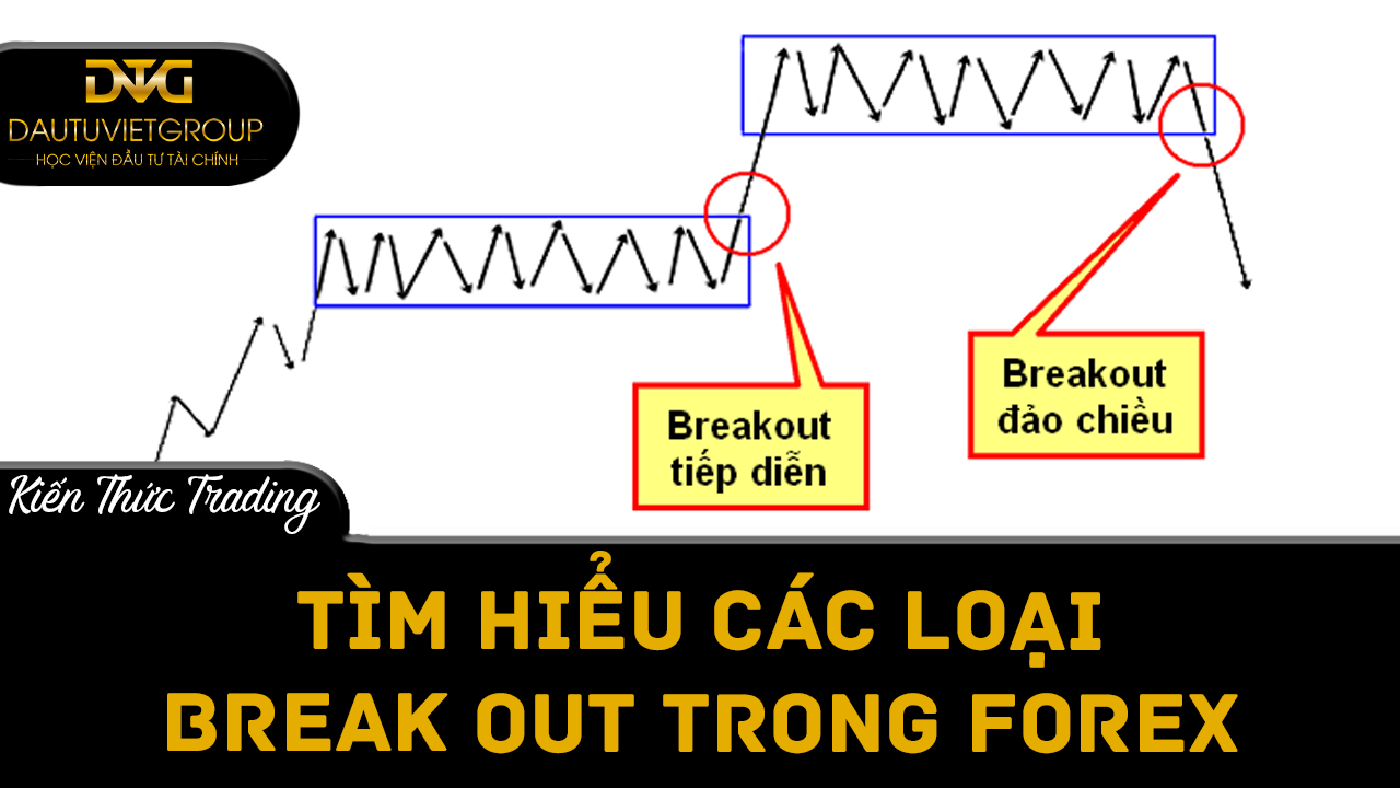 Tìm hiểu các loại Break out (Đột phá giá) trong Forex