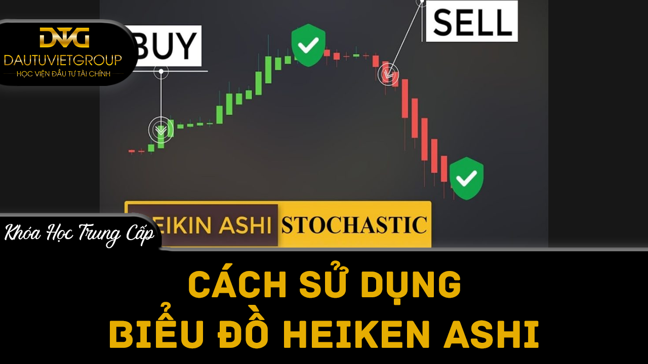 Cách sử dụng Biểu đồ Heiken Ashi