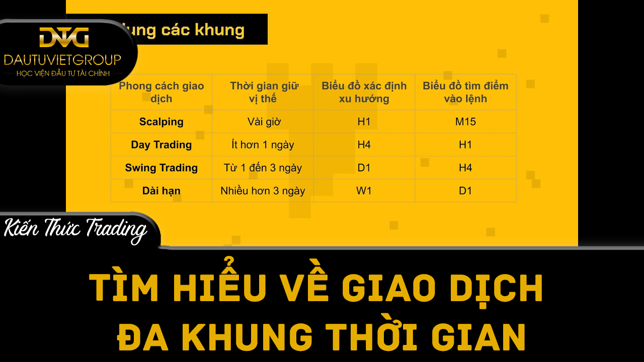 Tìm hiểu về giao dịch đa khung thời gian trong Forex