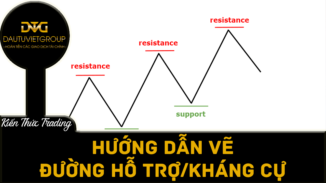 Hướng dẫn vẽ hỗ trợ và kháng cự chuyên nghiệp