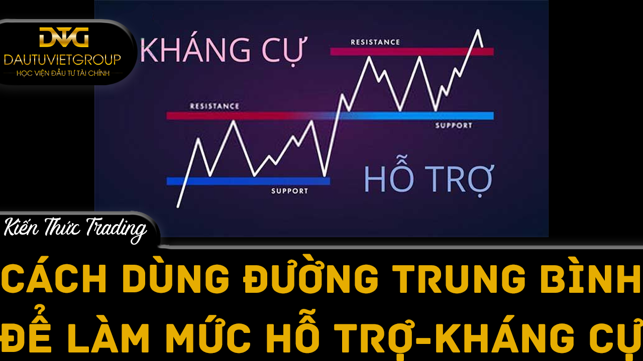 Cách sử dụng Trung bình động làm mức hỗ trợ và kháng cự động