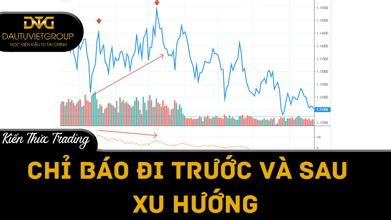 Chỉ báo đi trước xu hướng với chỉ báo theo sau xu hướng