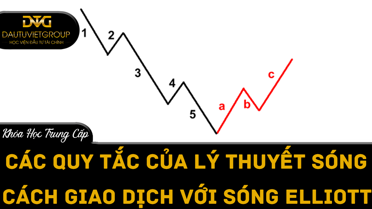 Các quy tắc của lý thuyết sóng và cách giao dịch với sóng Elliott