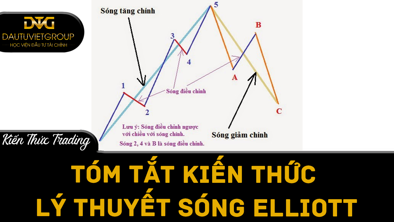 Tóm tắt kiến thức lý thuyết sóng Elliott