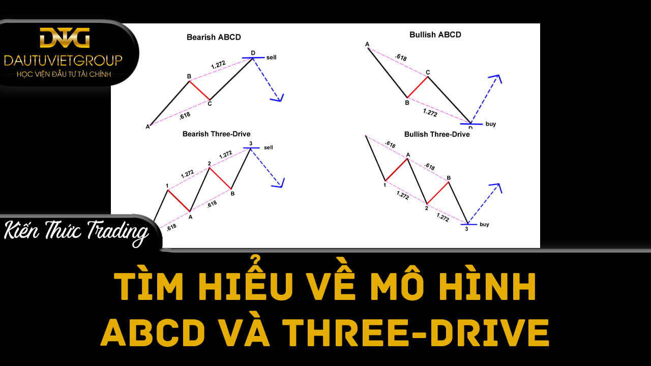 Tìm hiểu về mô hình ABCD và Three-Drive