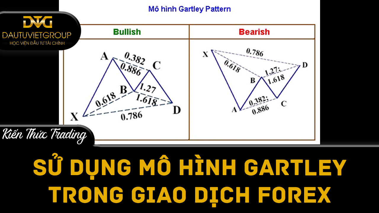 Sử dụng mô hình Gartley trong giao dịch Forex