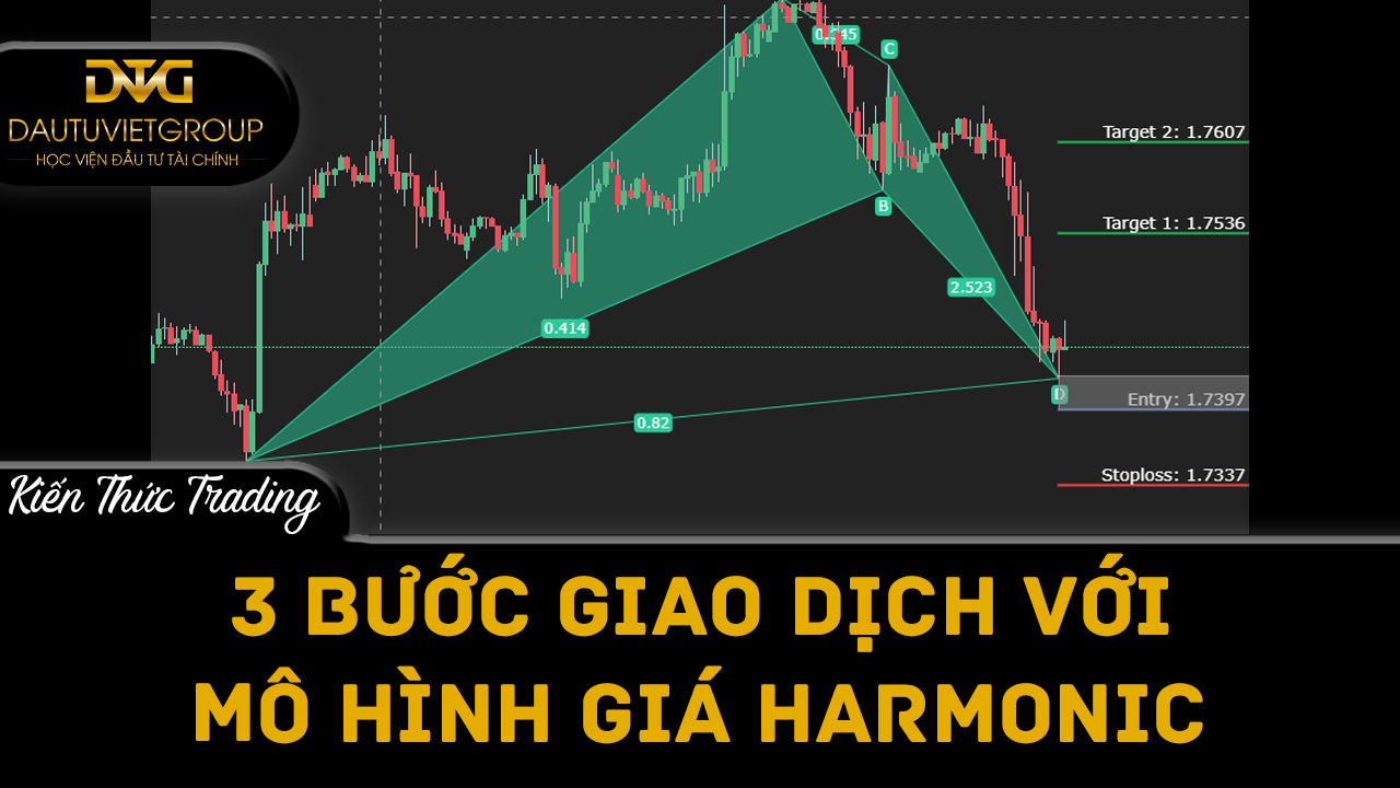 Khám phá 3 bước giao dịch với mô hình giá Harmonic