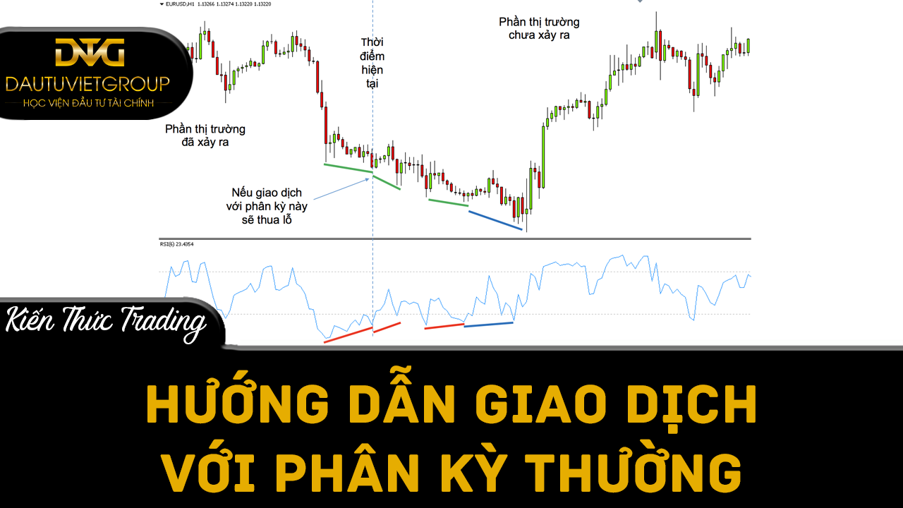 Hướng dẫn giao dịch với phân kỳ thường