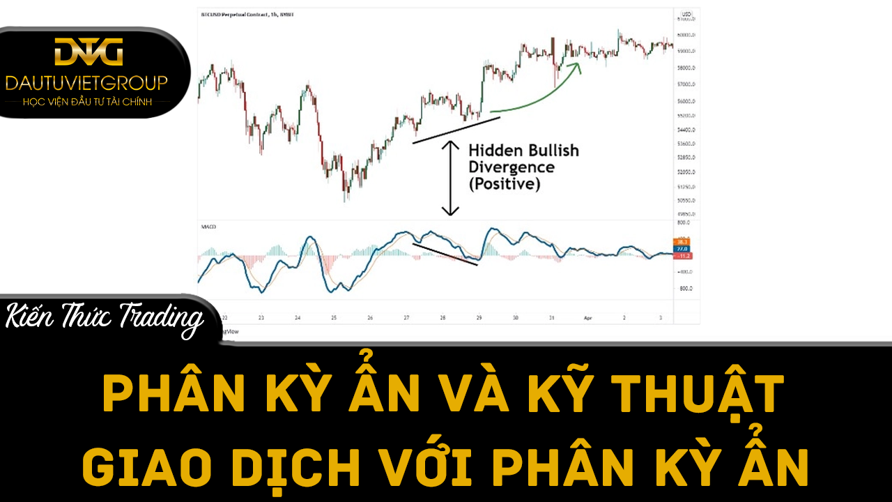 Phân kỳ ẩn và những kỹ thuật giao dịch với phân kỳ ẩn