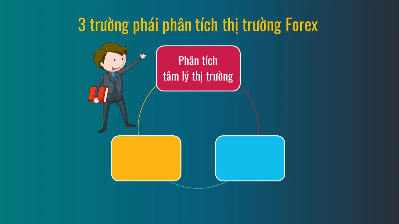 Phân tích tâm lý thị trường là gì ?