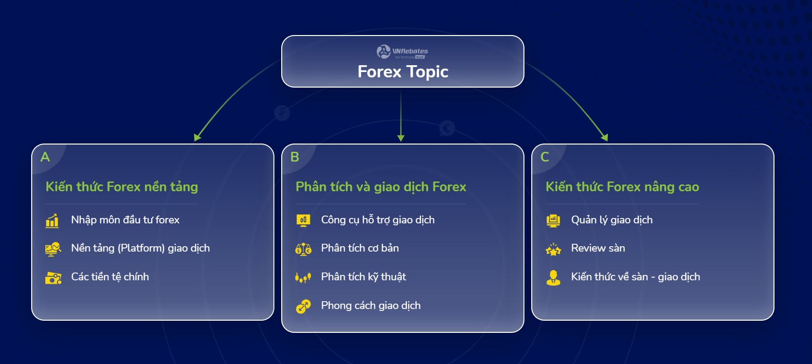 kinh nghiệm đầu tư forex là trang bị kiến thức kỹ lưỡng