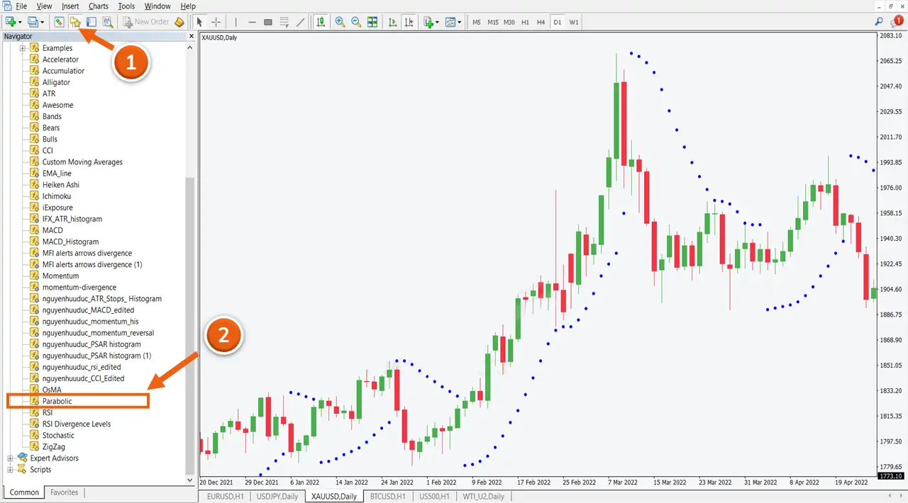 Cách sử dụng Parabolic SAR