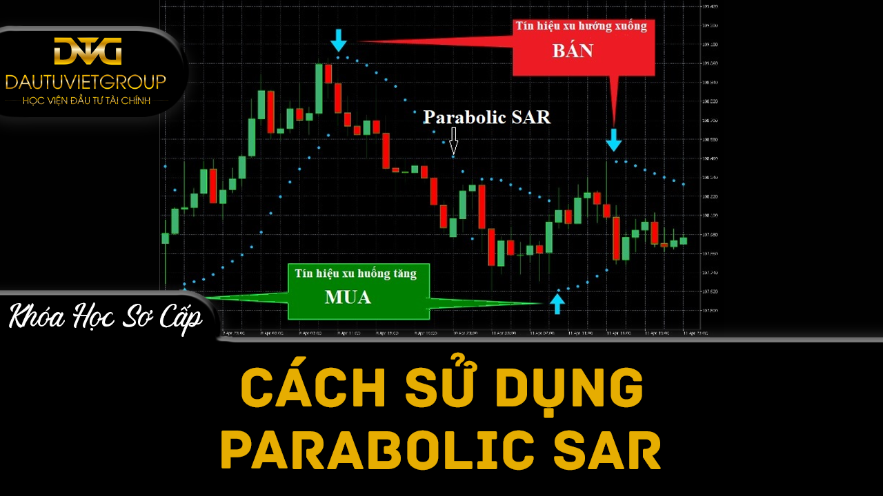 Cách sử dụng Parabolic SAR