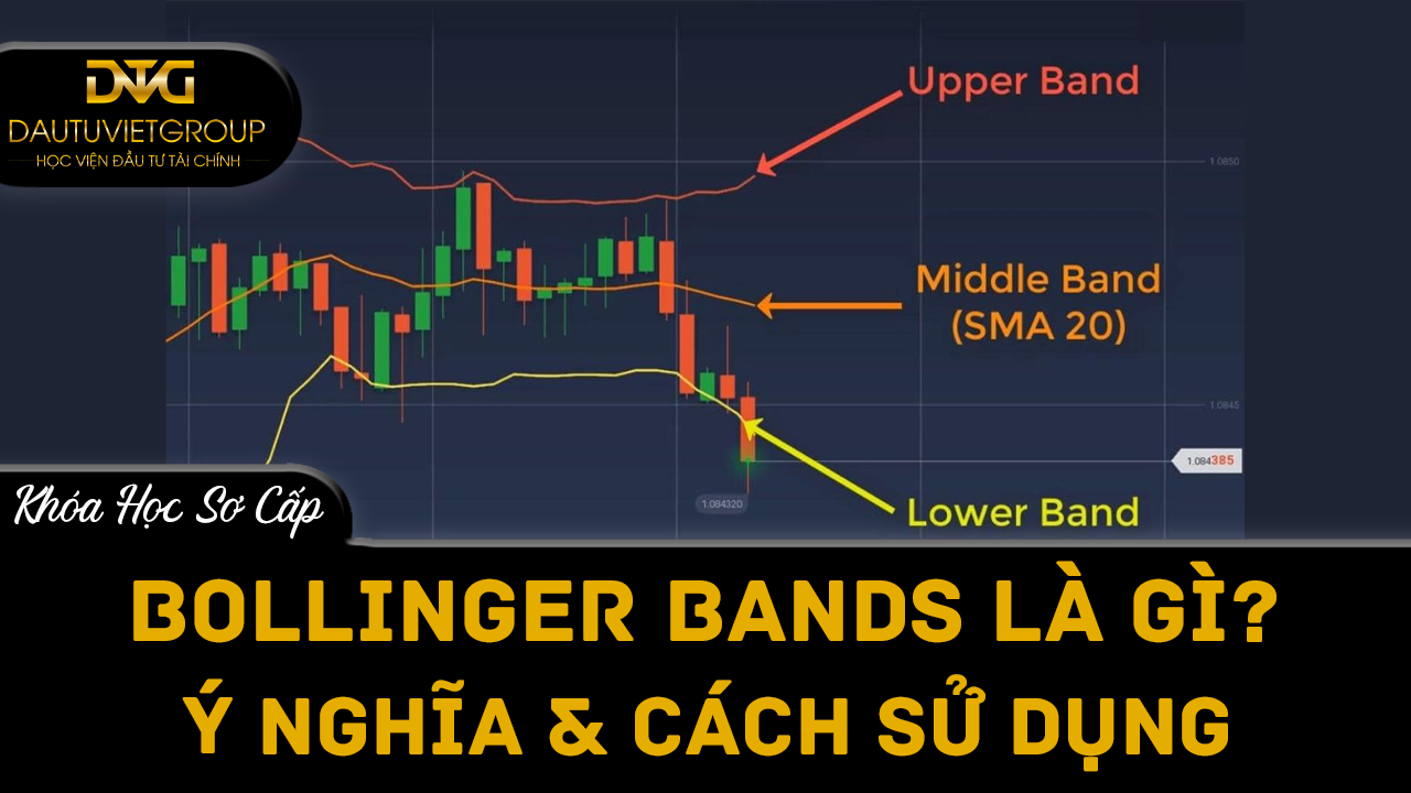 Bollinger Bands là gì? Ý nghĩa & cách sử dụng chỉ báo Bollinger Bands