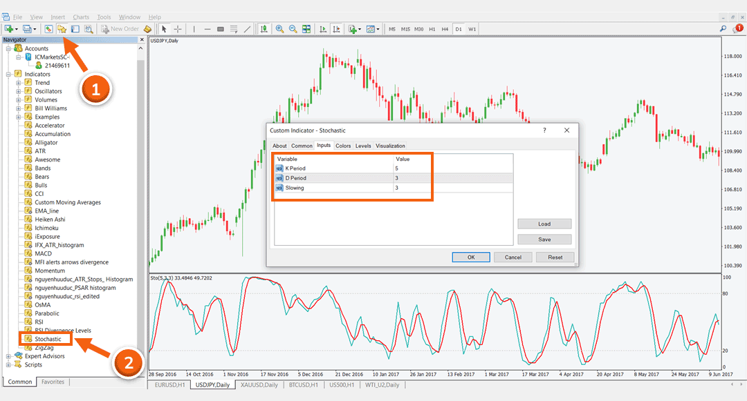 Chỉ báo dao động Stochastic