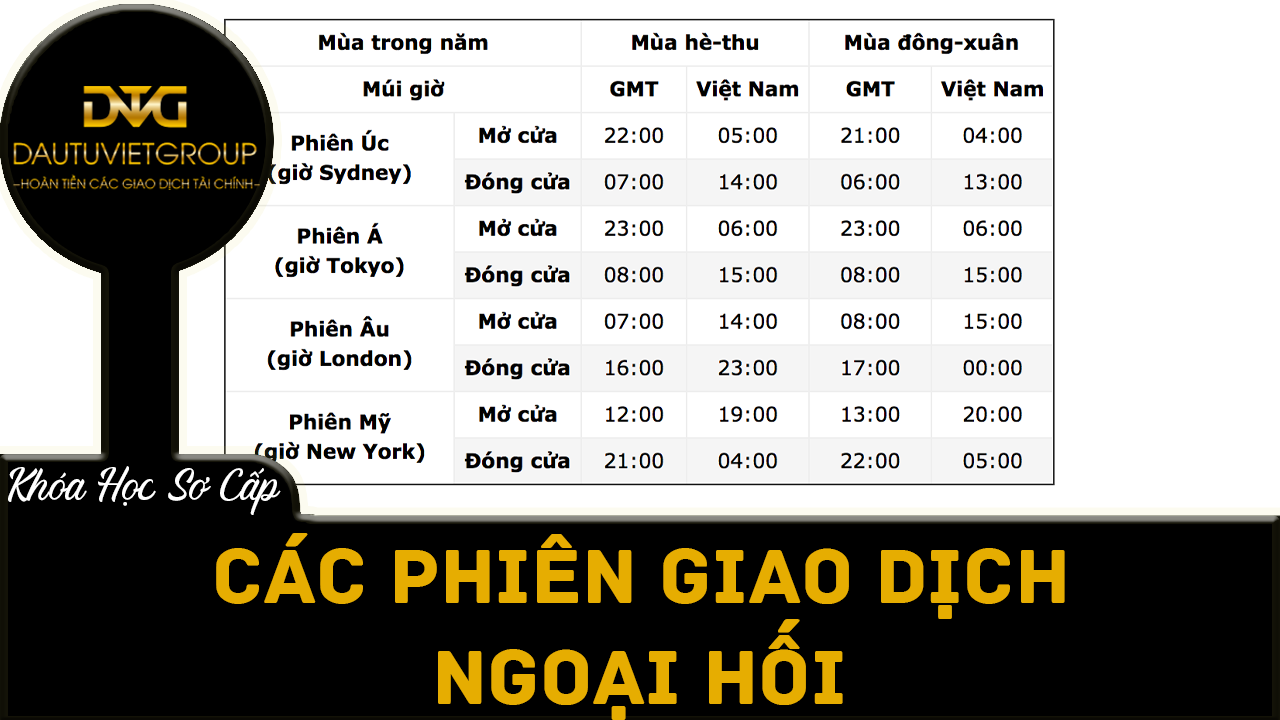 Phiên giao dịch ngoại hối