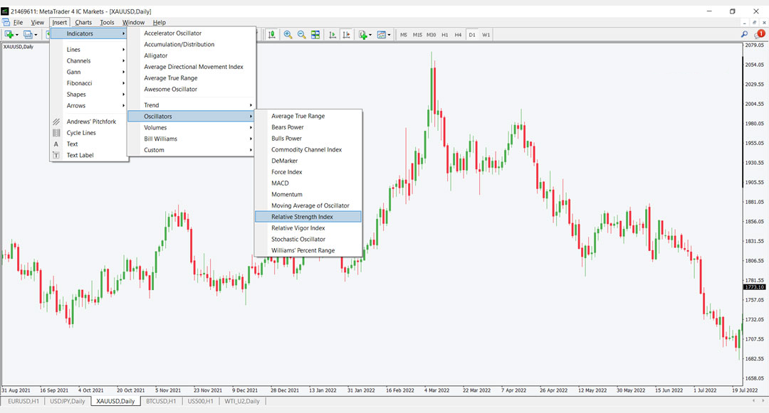 RSI là gì? Ý nghĩa & Cách sử dụng chỉ báo RSI trong forex