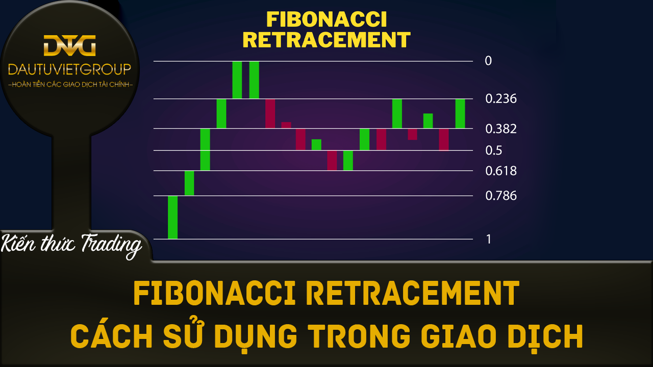 Cách sử dụng Fibonacci Retracement khi tham gia giao dịch