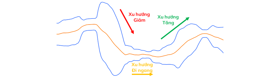 Chỉ báo Baollinger Baands