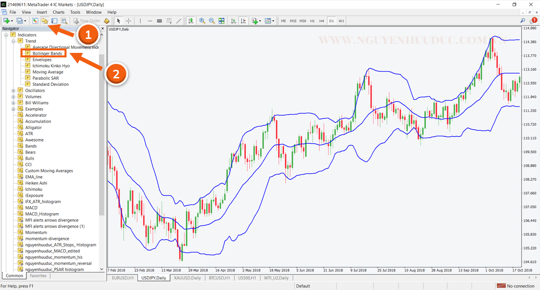 Hướng dẫn sử dụng Bollinger Bands hiệu quả - Nguyễn Hữu Đức