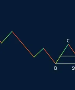 Các mô hình giá Harmonic quan trọng thường gặp trong forex