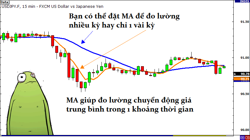 Cách đo Volatility – sự biến động