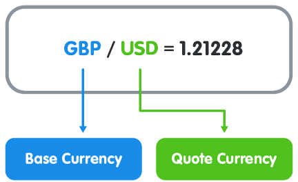 Báo giá ngoại hối GBP / USD