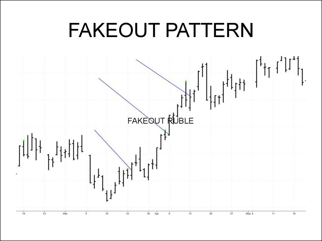 Phá vỡ giả (Fakeout) là gì? Sử dụng nhiều biến số khác nhau để giảm thiểu Phá vỡ giả - Ảnh 1.