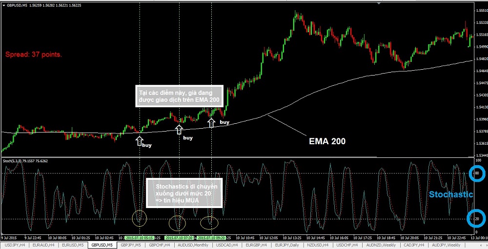 Stochastic ket hop voi MA