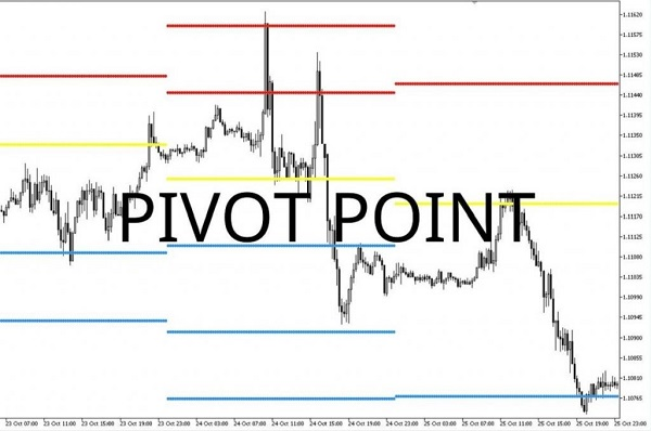 Điểm Pivot trong giao dịch Forex