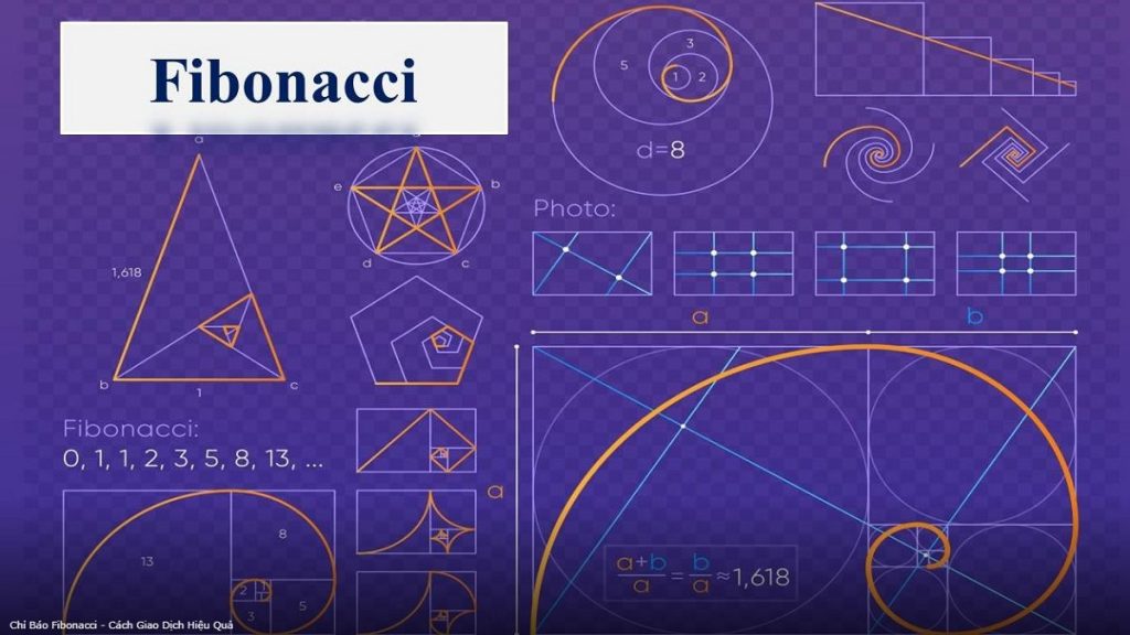 fibonacci-la-gi