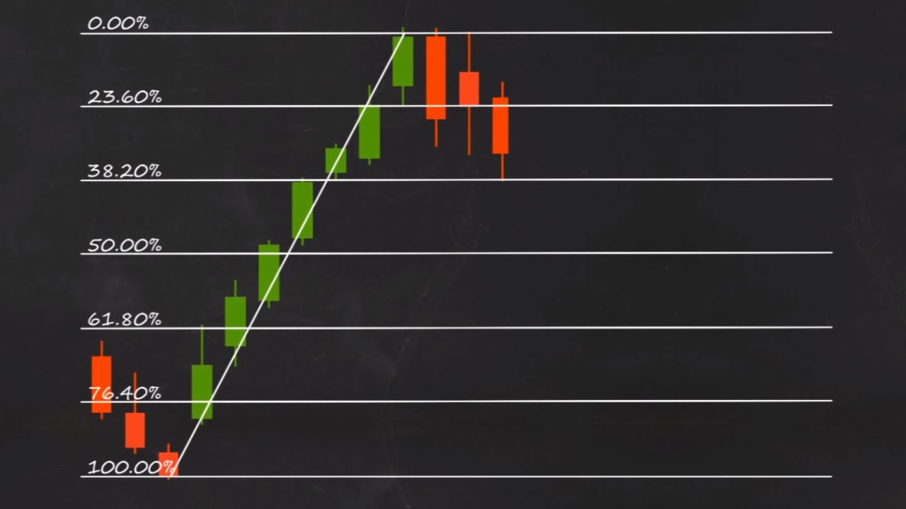 How to Trade Fibonacci Retracements - YouTube