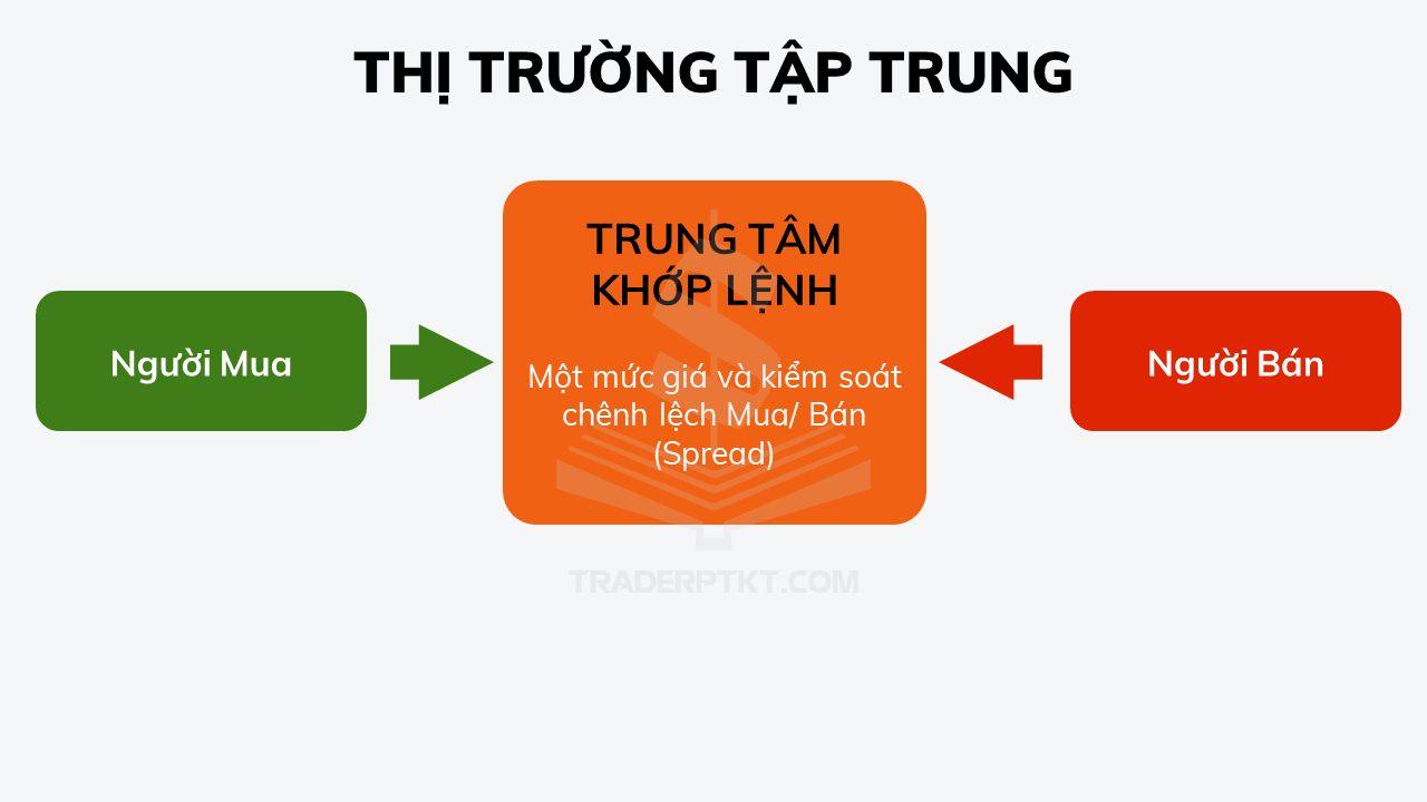 Cấu trúc thị trường tập trung