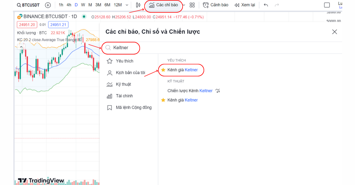 2. Cách cài đặt chỉ báo Keltner Channel trên Trading View