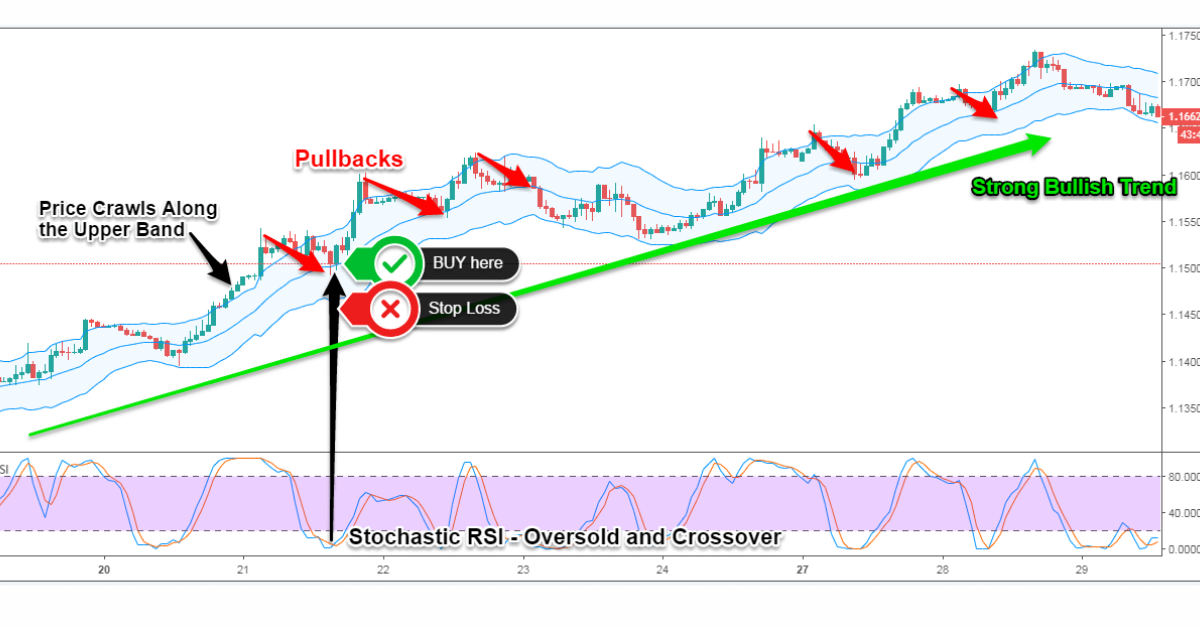 8. Giao dịch Pullback