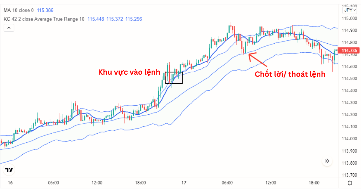 9. Cách đặt lệnh mua với Keltner Channel