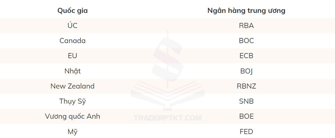 Tại sao lãi suất quan trọng?