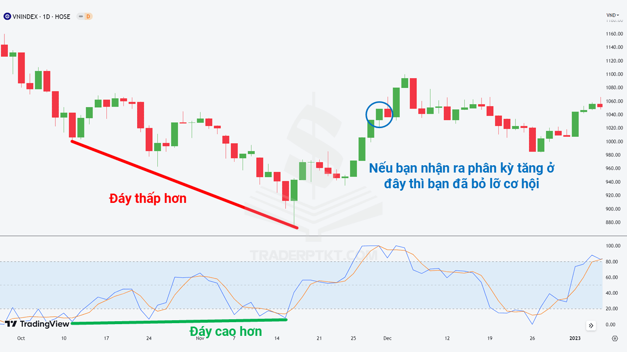 Bạn có thể đã để lỡ chuyến tàu