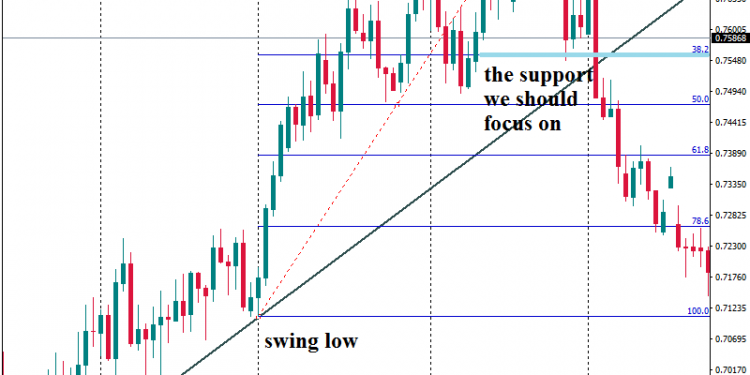 cong cu fibonacci trong giao dich forex 2986 5