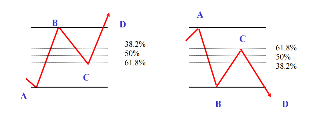 cong cu fibonacci trong giao dich forex 2986 6