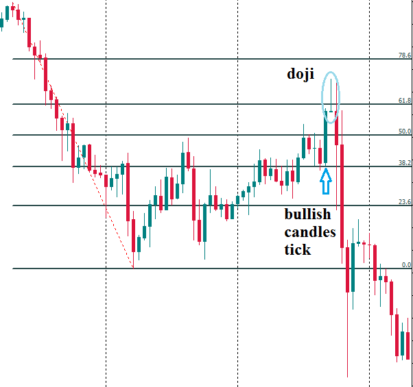 cong cu fibonacci trong giao dich forex 2986 9