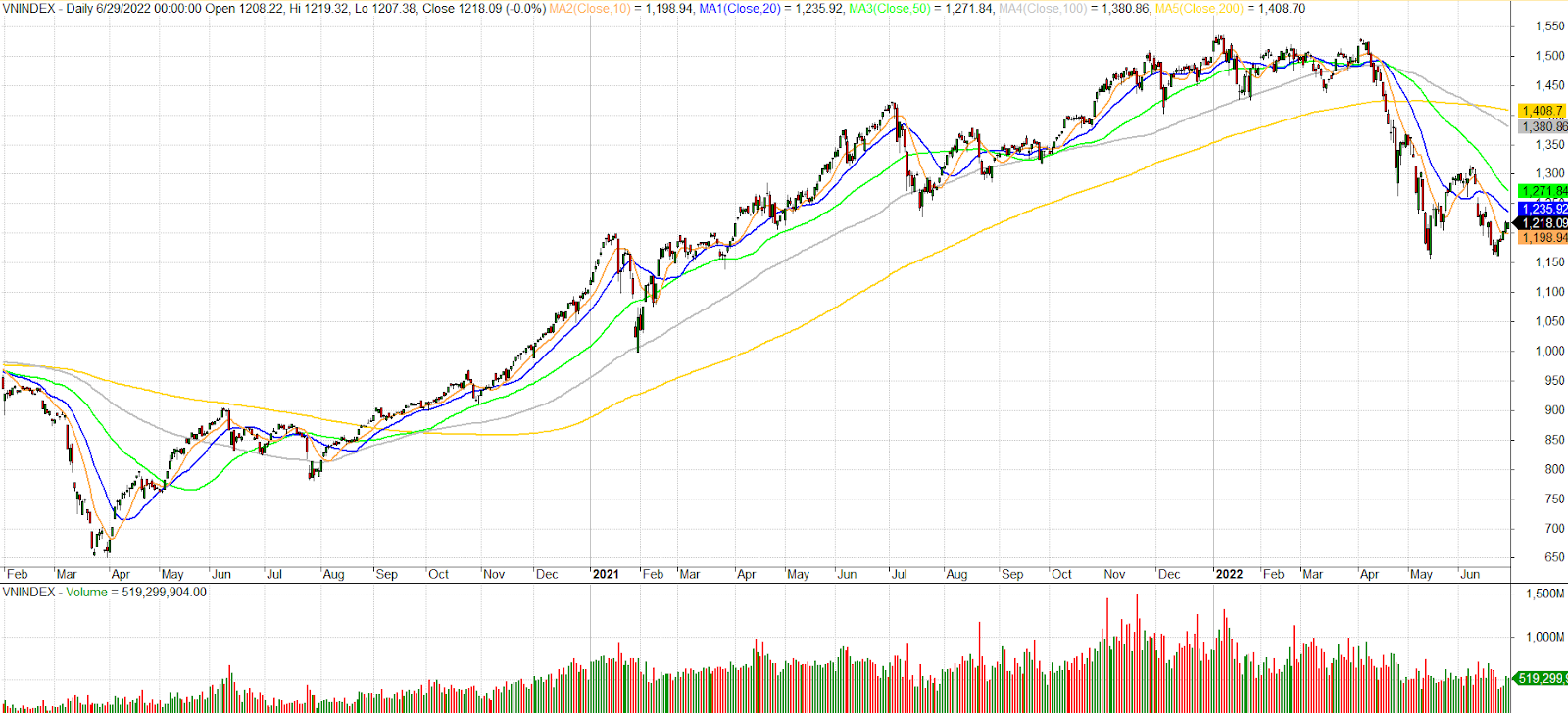 dai trung binh dong moving average ribbon la gi 2899 3