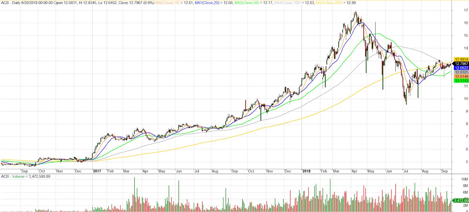 dai trung binh dong moving average ribbon la gi 2899 4