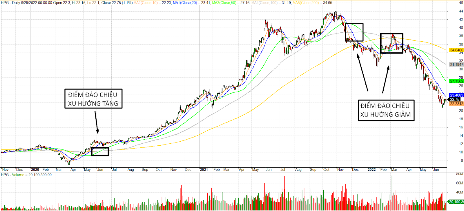 dai trung binh dong moving average ribbon la gi 2899 5