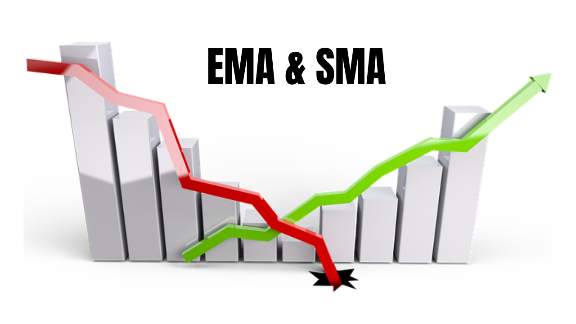 đường trung bình động EMA vs SMA