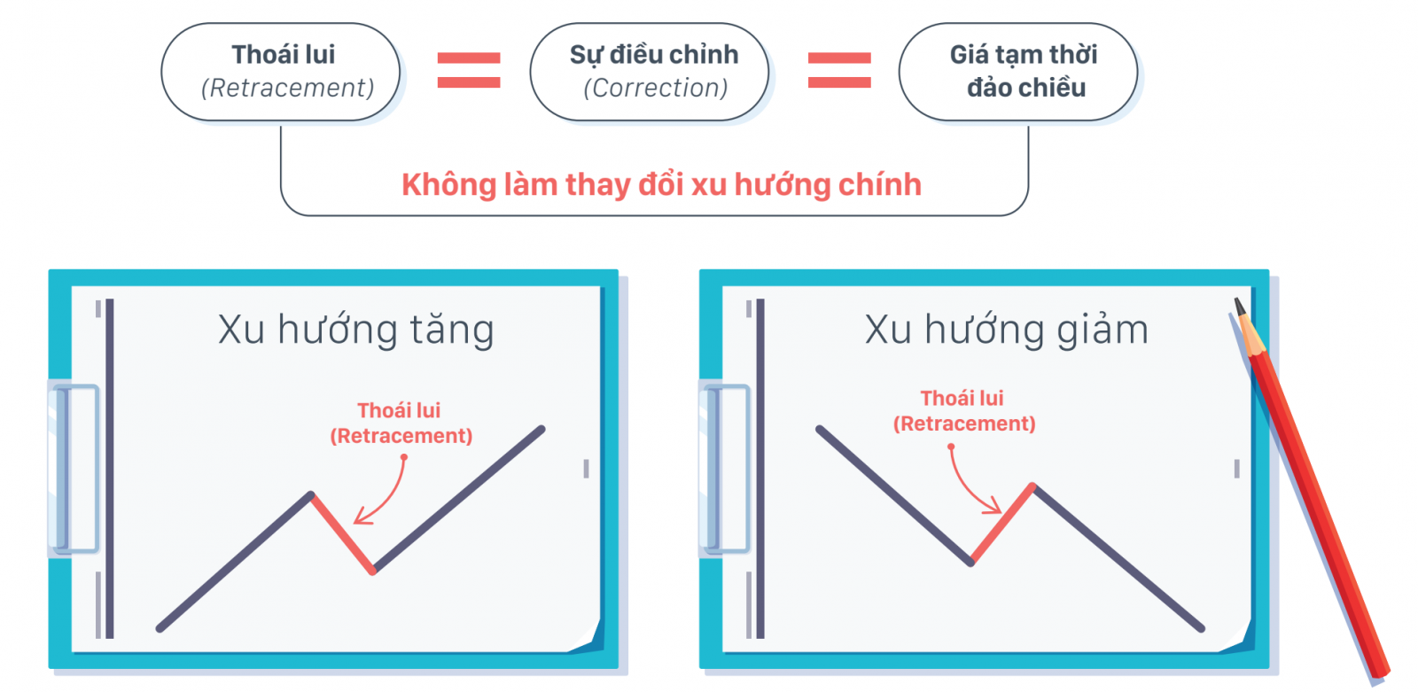 Ý nghĩa của tỷ lệ Fibonacci trong phân tích kỹ thuật