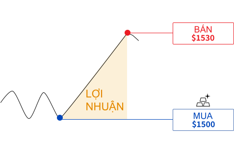 giao dich ngoai hoi cfd 2546 6